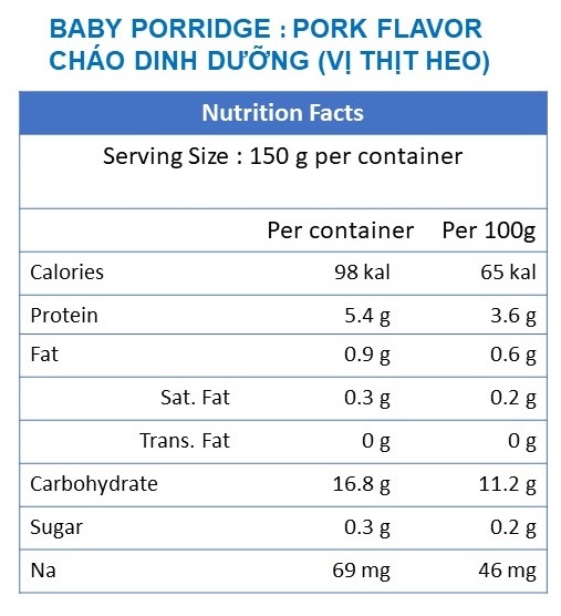 Nutrition_facts_Pork_EN_Bag